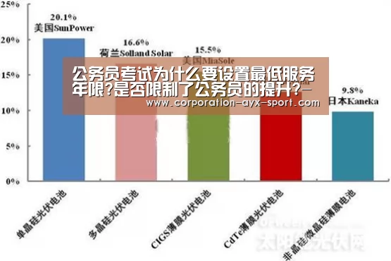 公务员考试为什么要设置最低服务年限?是否限制了公务员的提升?-爱游戏体育(图1) 爱游戏体育